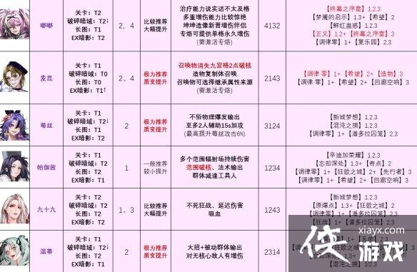 ������;���½�ɫǿ�Ȱ�