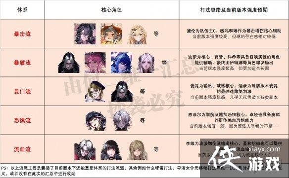 ������;���½�ɫǿ�Ȱ�