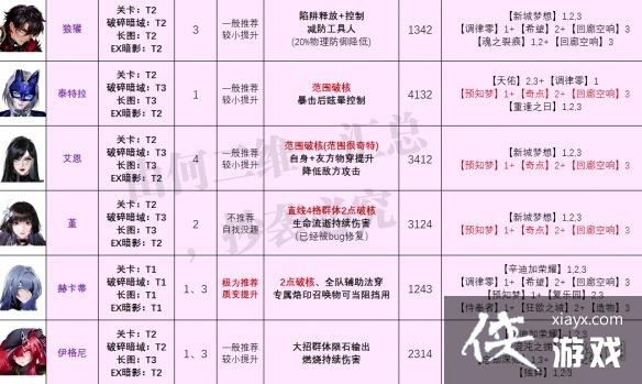 ������;���½�ɫǿ�Ȱ�