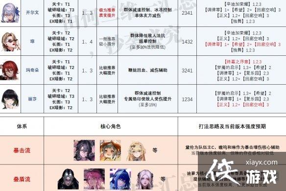 ������;���½�ɫǿ�Ȱ�