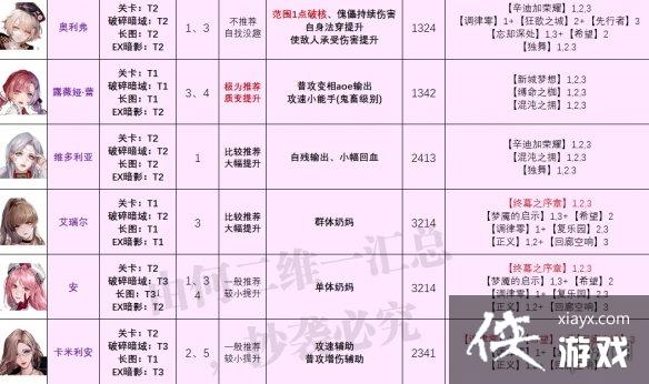 ������;���½�ɫǿ�Ȱ�