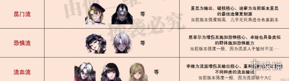 ������;���½�ɫǿ�Ȱ�