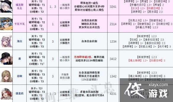 ������;���½�ɫǿ�Ȱ�