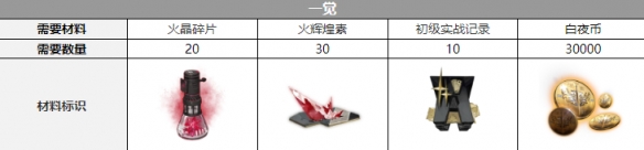 ����ҹ���⡷����������һ��