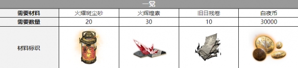 ����ҹ���⡷ά��������������һ��