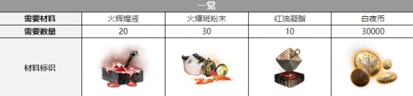 ����ҹ���⡷Լ����������һ��