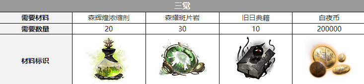 ����ҹ���⡷��������������һ��