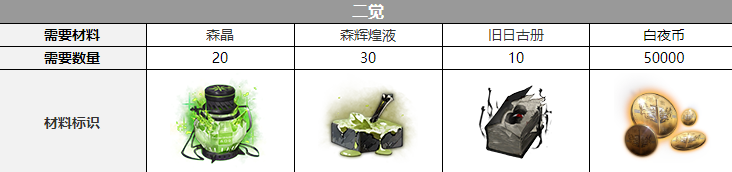 ����ҹ���⡷��������������һ��