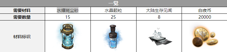 ����ҹ���⡷����-�弪��������һ��