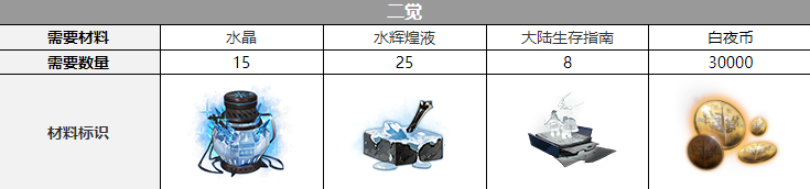 ����ҹ���⡷����-�弪��������һ��