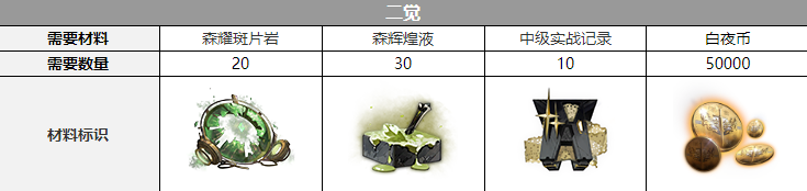 ����ҹ���⡷���������һ��