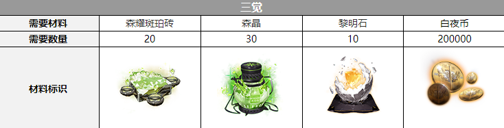 ����ҹ���⡷�Ӱ�����������һ��