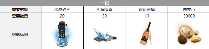 ����ҹ���⡷��������������һ��