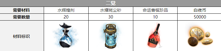 ����ҹ���⡷��������������һ��