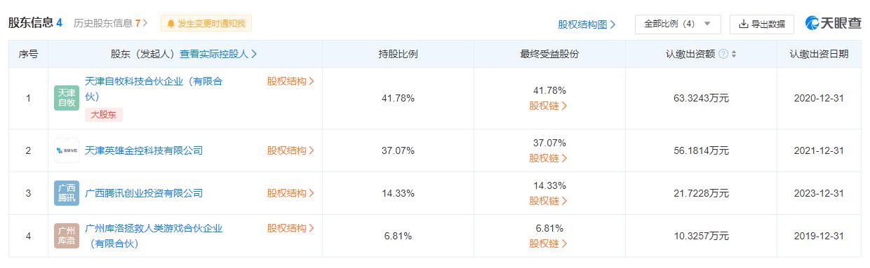 ѶͶʡս˫ʲ̿Ƽ ֶӪ