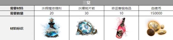 ����ҹ���⡷��������������һ��