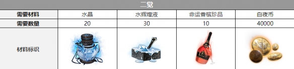 ����ҹ���⡷��������������һ��