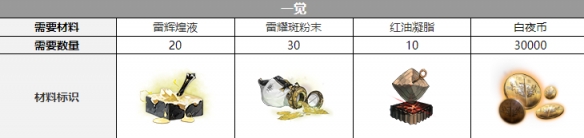 ����ҹ���⡷��ܽ��������һ��