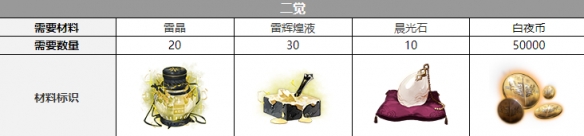 ����ҹ���⡷��������������һ��