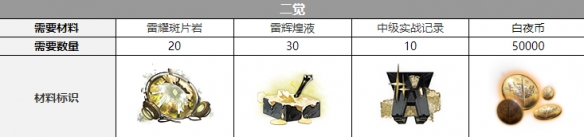 ����ҹ���⡷������������һ��