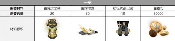 ����ҹ���⡷��¶��������һ��