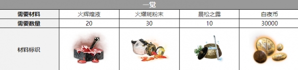 ����ҹ���⡷ŵά����������һ��