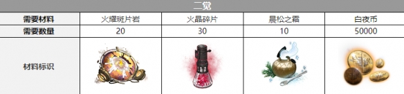 ����ҹ���⡷ŵά����������һ��