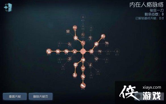 �����˸���ҹ���츳�Ƽ�