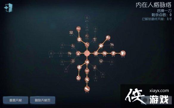 �����˸���ҹ���츳�Ƽ�