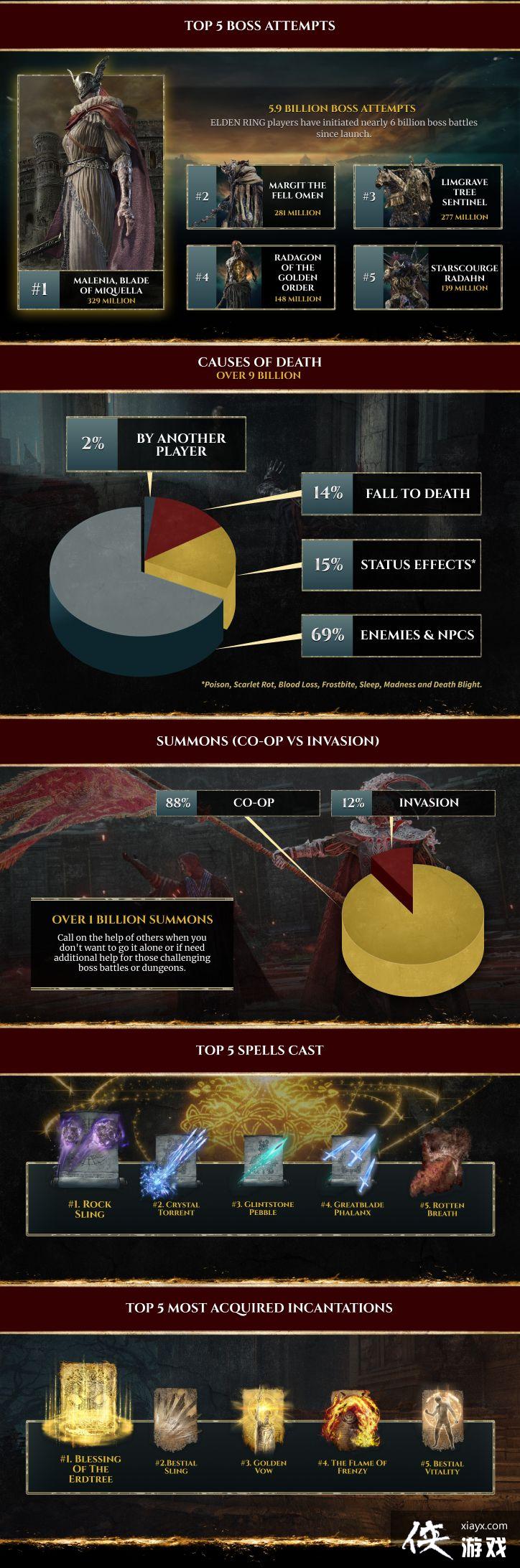 �������Ƿ�������һ�ɱ59�ڴ�Boss Ů����3.29�ڴ�