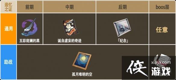 ����3����������ʲôʥ��