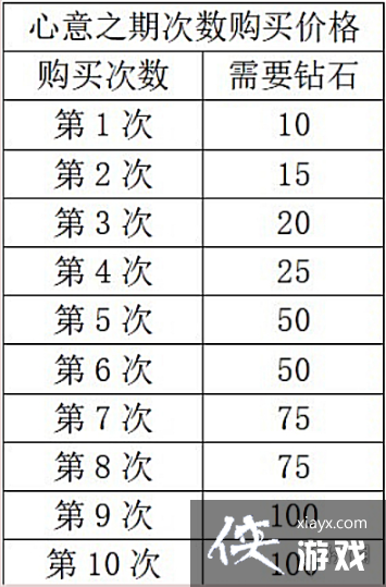 以闪亮之名新人入坑攻略 以闪亮之名新人入坑攻略