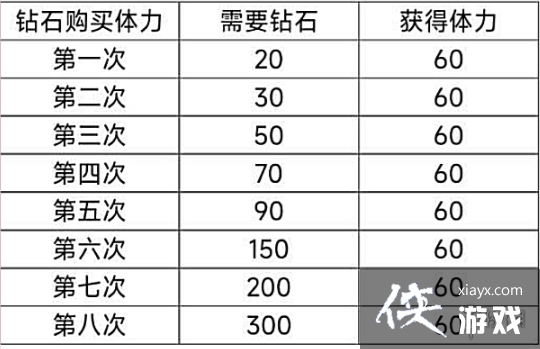 以闪亮之名新人入坑攻略 以闪亮之名新人入坑攻略