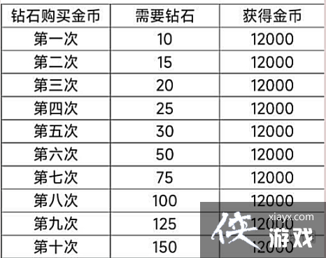 以闪亮之名新人入坑攻略 以闪亮之名新人入坑攻略