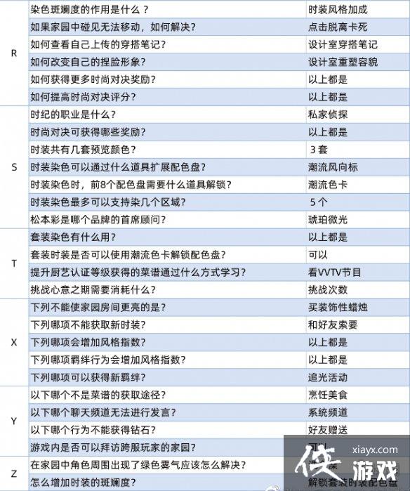 以闪亮之名最新玩呐百科答案 以闪亮之名最新玩呐百科答案