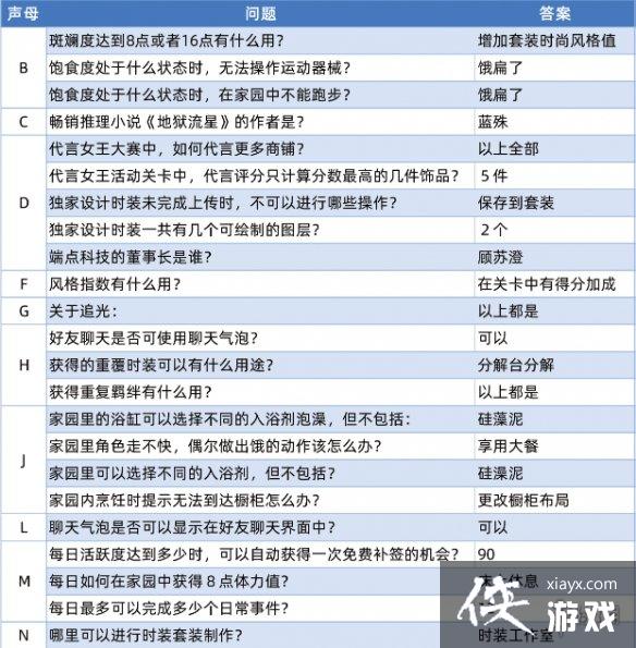 以闪亮之名最新玩呐百科答案 以闪亮之名最新玩呐百科答案