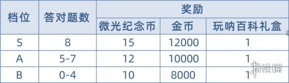 以闪亮之名玩呐百科怎么玩 以闪亮之名玩呐百科怎么玩