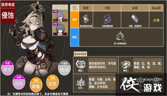 ����3ά��ޱ������ʲôʥ��