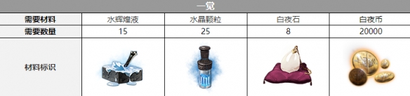 ��ҹ�����������������һ��