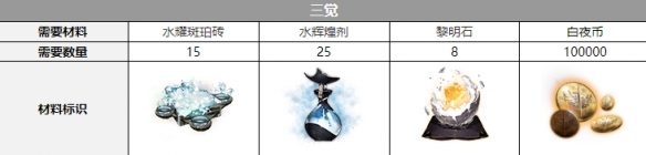 ��ҹ�����������������һ��