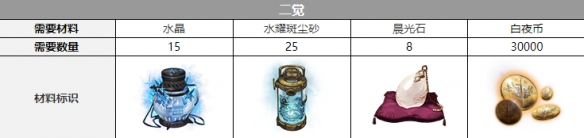 ��ҹ�����������������һ��