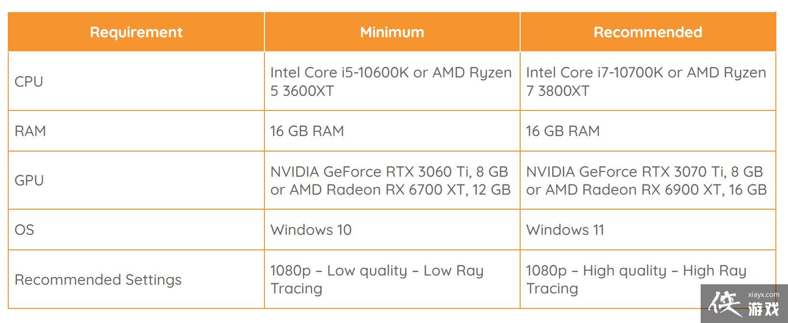 Ƿ׷PCù 3060Ti