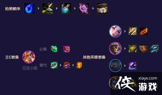 云顶之弈手游迅捷女枪卡莎怎么玩 云顶之弈手游迅捷女枪卡莎怎么玩