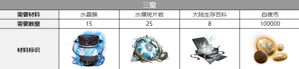 白夜极光康斯坦丁声优介绍 白夜极光康斯坦丁声优介绍