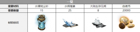 白夜极光康斯坦丁声优介绍 白夜极光康斯坦丁声优介绍