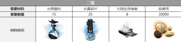 白夜极光康斯坦丁声优介绍 白夜极光康斯坦丁声优介绍