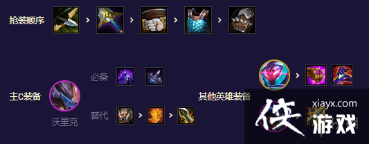 云顶之弈手游源计划拼多多怎么玩 云顶之弈手游源计划拼多多怎么玩