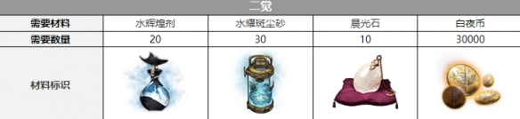 白夜极光米洁妮声优介绍 白夜极光米洁妮声优介绍