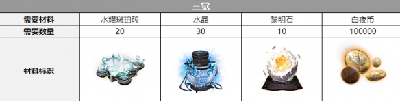 白夜极光米洁妮声优介绍 白夜极光米洁妮声优介绍