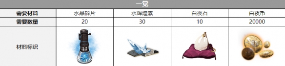 白夜极光米洁妮声优介绍 白夜极光米洁妮声优介绍